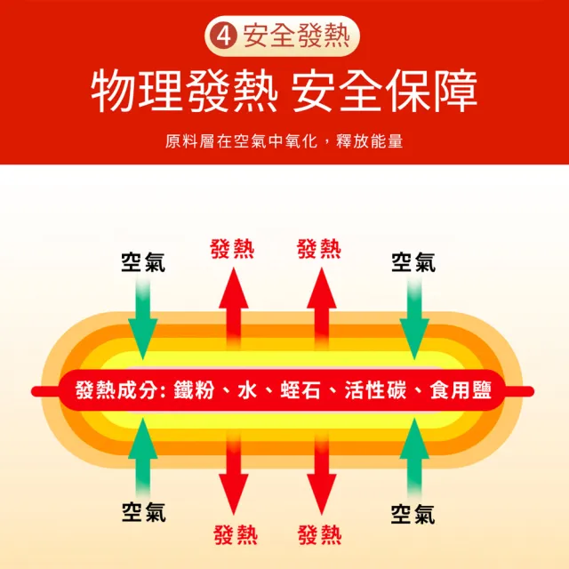 【TANAH】現貨 手握式暖暖包 20入 發熱持續15小時 極速出貨 品質保證(20入)