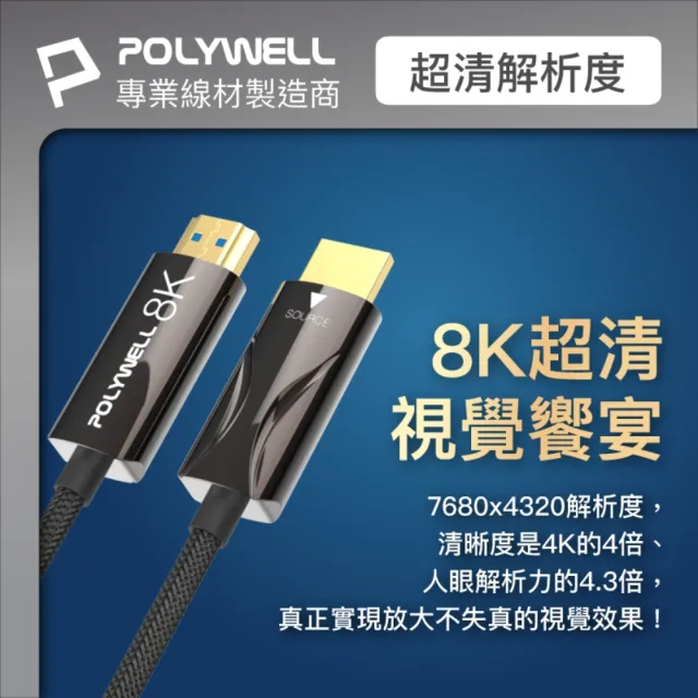 【POLYWELL】HDMI AOC光纖線 2.1版 25M