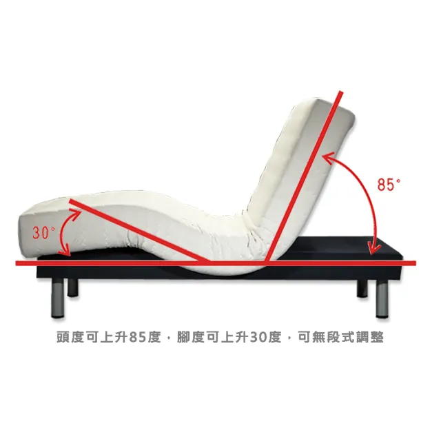 【FAMO 法摩】Rigi線控乳膠電動床(單人3.3尺)