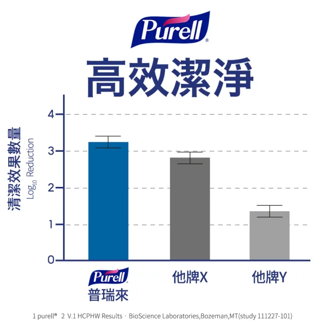 【普瑞來】乾洗手噴霧 3入 59ml/入(美國第一名品牌 & 醫院指定使用 乾洗手 防疫)