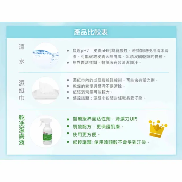 【3M Cleanser】乾洗潔膚液X3入組(236ml/瓶)