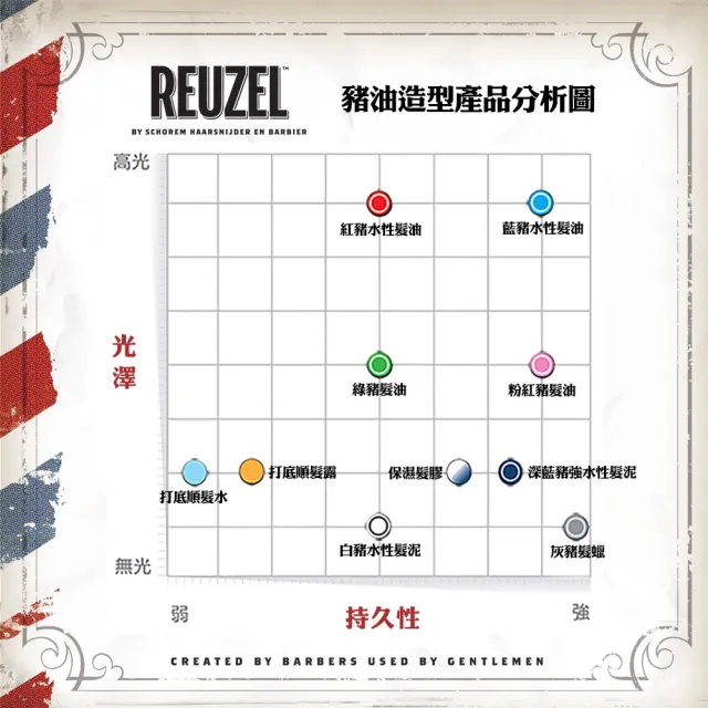 【REUZEL】荷蘭REUZEL深藍豬強力纖維級水性髮泥 113g(創造各種角度的髮流)