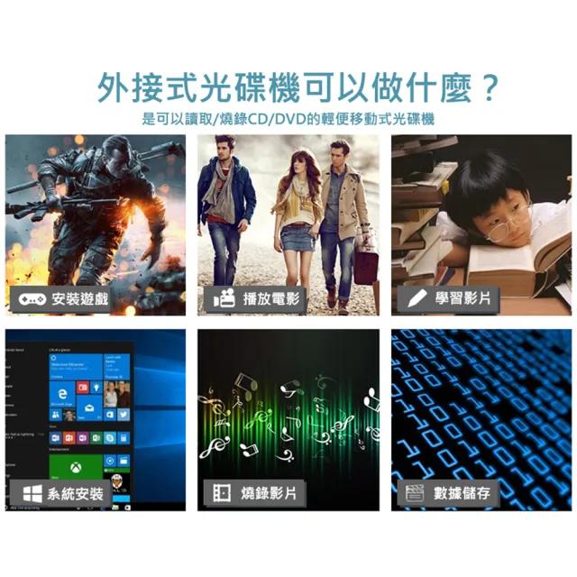 【ZHENWEI MOBILE 震威電信】髮絲紋 外接式DVD燒錄機 DVD CD 可讀取燒錄 RW(USB3.0 隨插即用 讀取穩定)