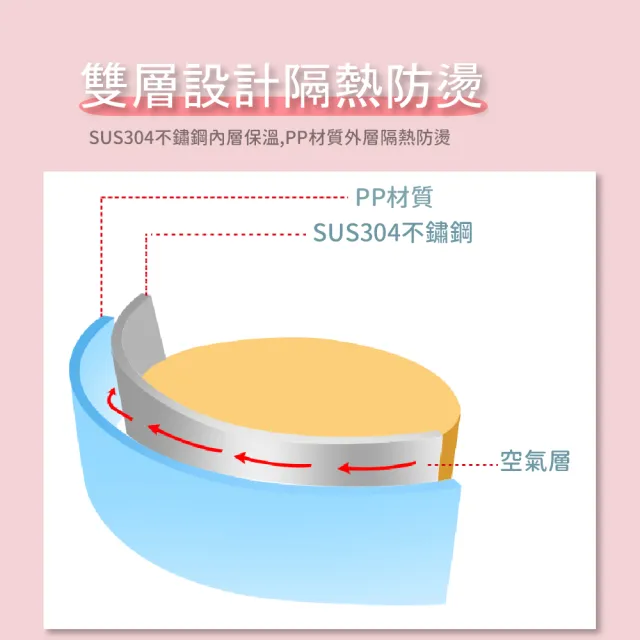 【噗上車】304不鏽鋼可拆式兒童汽車餐盤(學習餐盤 防燙 耐摔 分隔餐盤 寶寶餐具 輔食 分格盤 環保餐具)