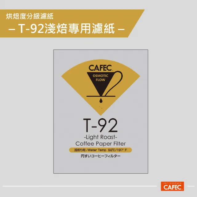 【CAFEC】三洋日本製T92淺焙豆專用白色錐形咖啡濾紙 1~2人份 100張 LC1-100W(適用HarioV60濾杯)