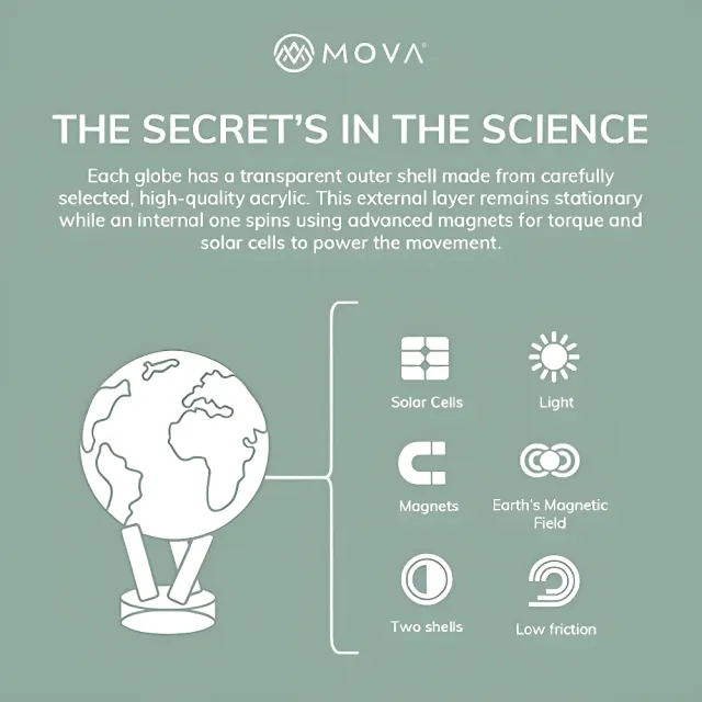 【MOVA】光能地球儀 - 奢華白金地圖White and Gold  4.5英吋(居家擺設．精緻送禮．轉運．紀念日．母親節)