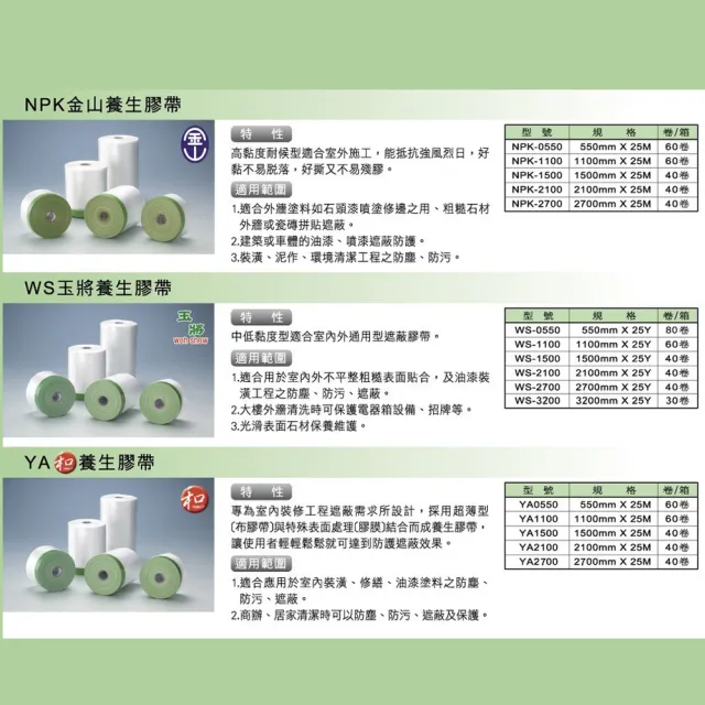 【特力屋】養生膠帶 1500mmx25Y 22.8m