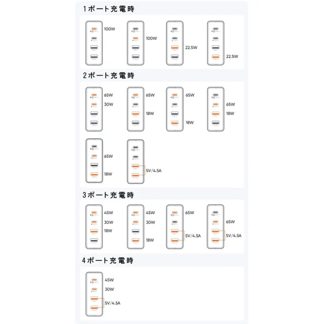 【麥多多 Mcdodo】GaN 氮化鎵 100W 桌上延長款急速電源供應站(PD快充100W 2C2A)