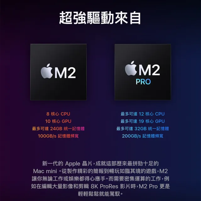 Apple】Mac mini M2 Pro晶片10核心CPU 與16核心GPU 16G/512G SSD