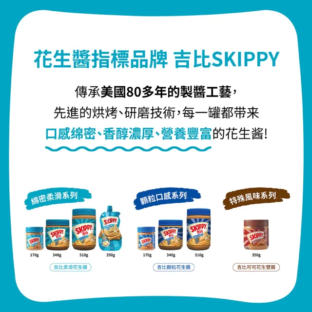 【吉比 Skippy】柔滑花生醬擠壓瓶 3件組(290g/1入)