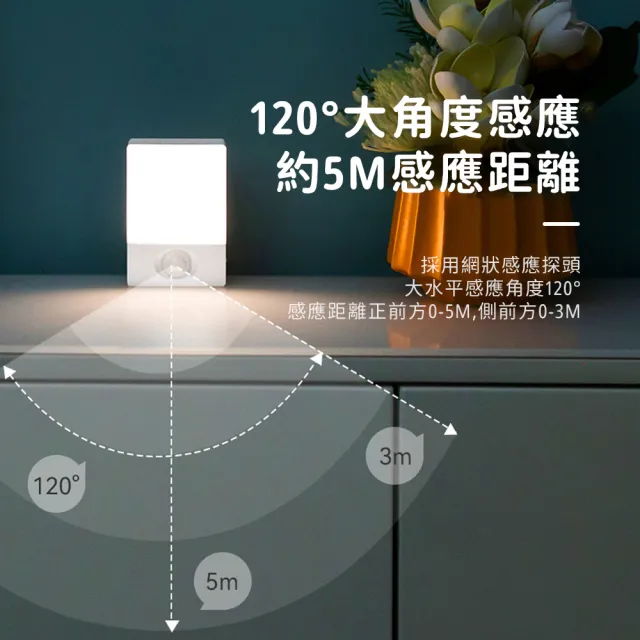 【OMG】雙11 智能感應LED充電式小夜燈 床頭燈/走廊燈/緊急照明(免安裝/可掛可移動)