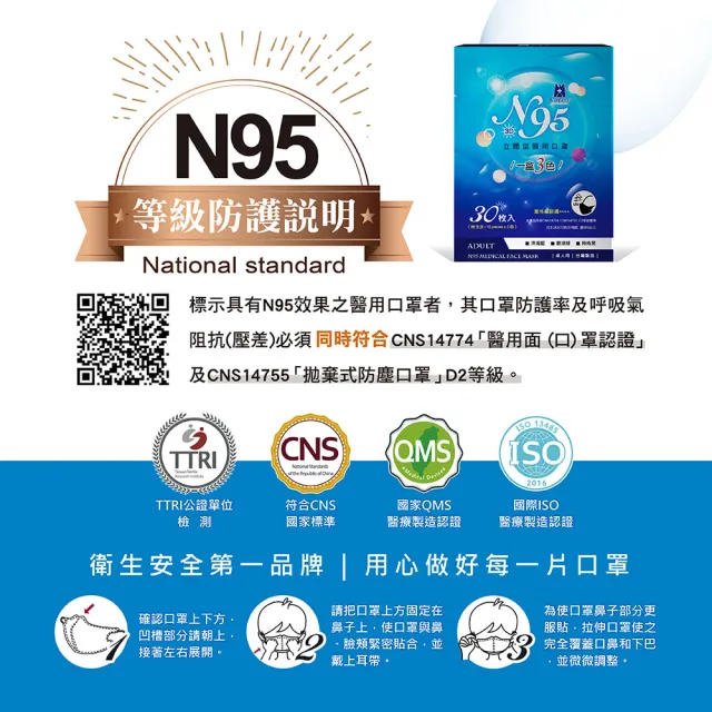 【藍鷹牌】摩登款 N95醫用立體型成人口罩2盒 三色綜合款 30片/盒(深海藍、碧湖綠、時尚黑)