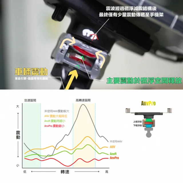 【TAKEWAY】單手機座 黑隼Z手機座 雙磁浮減震版(T-PH05B-AnvPro 航太鋁合金 304不鏽鋼 EVA吸震泡棉)