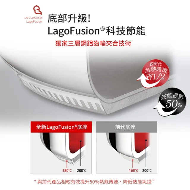 【Lagostina 樂鍋史蒂娜】LA CLASSICA 新經典系列壓力鍋9L(義大利製造原裝進口)