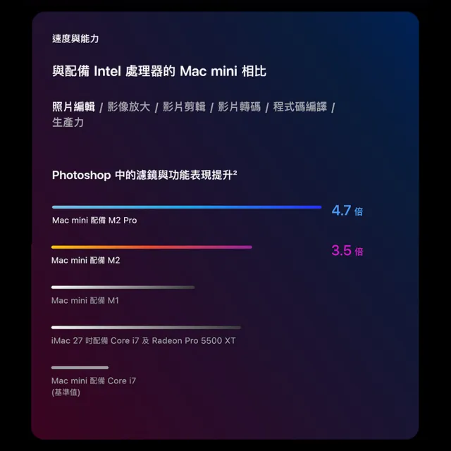 【Apple】Mac mini M2晶片 8核心CPU 與 10核心GPU 8G/256G SSD