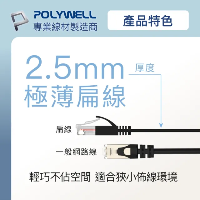 【POLYWELL】CAT6 高速網路傳輸扁線 /20M