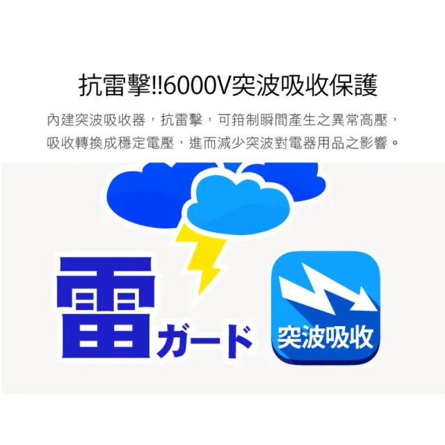 【iPlus+ 保護傘】5切4座防火抗雷擊180度插頭延長線2.7M-簡約純白系列(PU-2546-N)