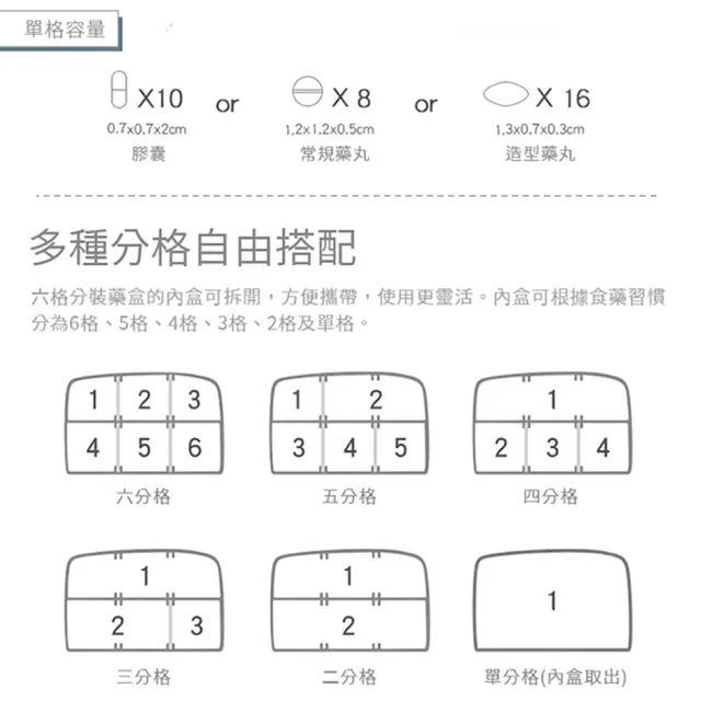 【JOHN HOUSE】便攜自由拼裝6格藥盒 迷你分裝藥品收納盒 多重密封切藥器分隔盒分藥器(藥盒)