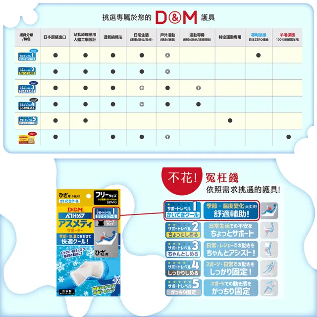 【日本D&M】ATHMD涼感系列護膝1入(左右腳兼用)