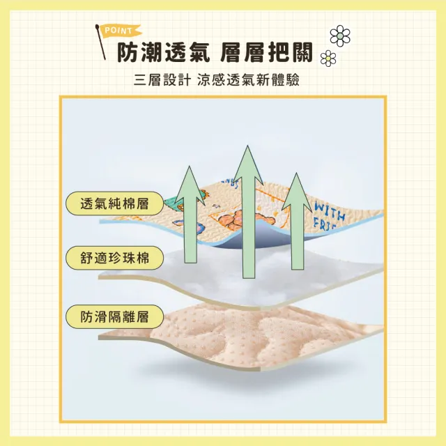【chachacha】寵物 防滑睡墊 M號 90x90cm