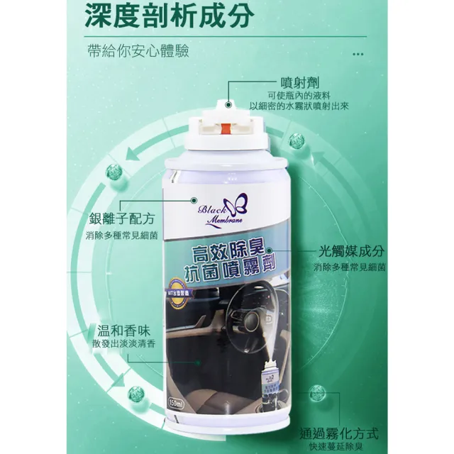 【黑魔法】高效除臭抗菌噴霧劑 清新薄荷味(台灣製造150ml/罐x2罐)