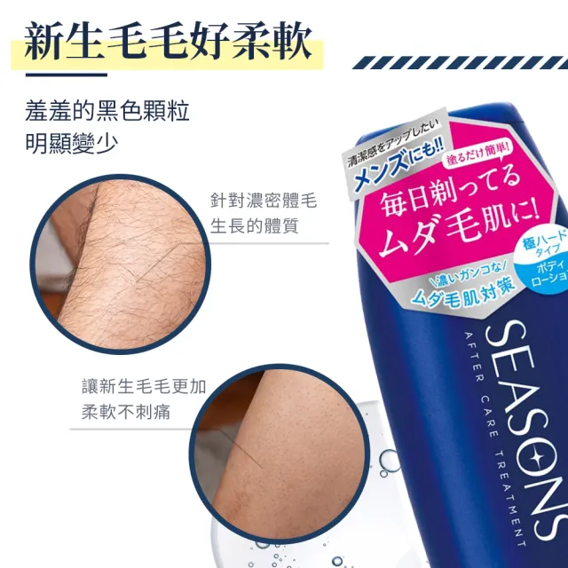 【MEISHOKU 明色】SEASONS深層修護軟毛液(200ml)