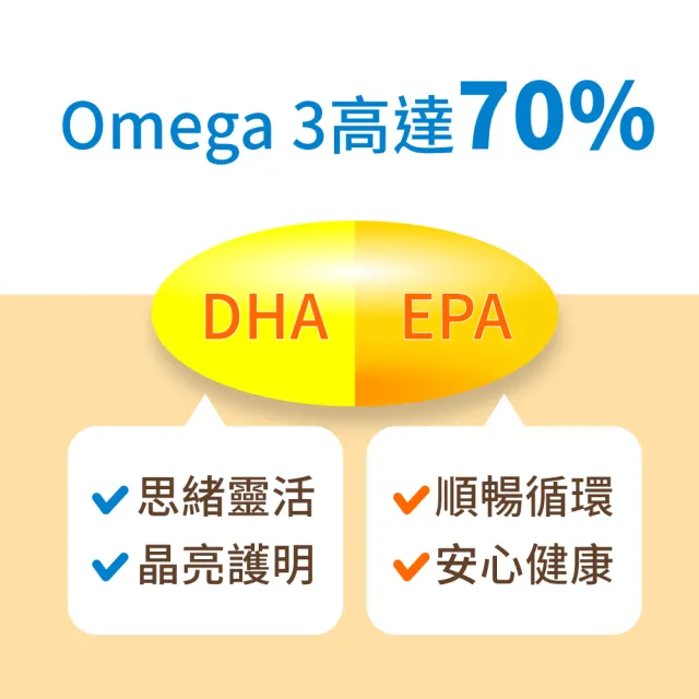 即期品【Lovita 愛維他】TG70%omega3新型緩釋迷你魚油膠囊 3入組 共180顆(有效期限2024.11)