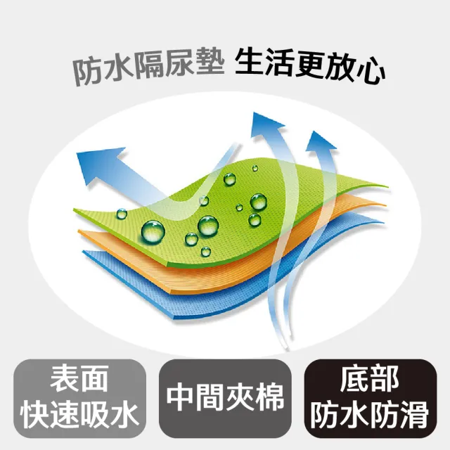 【一墊多用】多用途防水隔尿墊(快速吸水 護理墊 防漏尿墊 生理墊 保潔墊 尿布墊 成人 嬰兒 寵物)