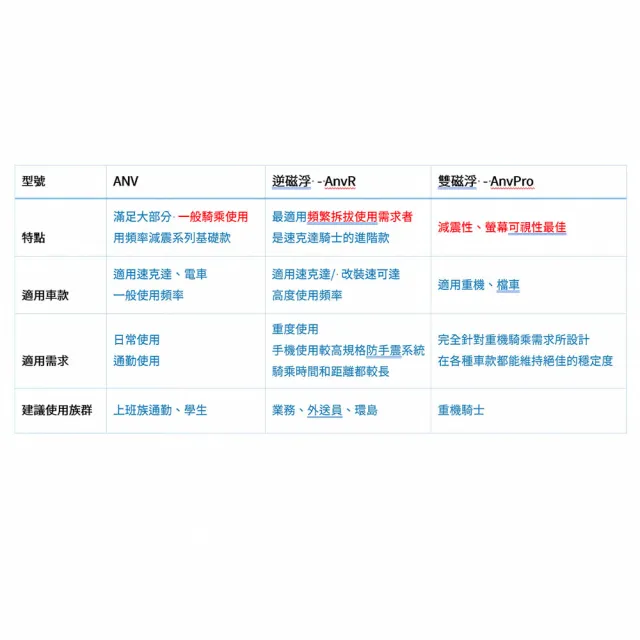 【TAKEWAY】黑隼Z 機車手機架 逆磁浮減震運動夾 防盜版(HAWK1-PH05-AnvR 導航架 手機夾)