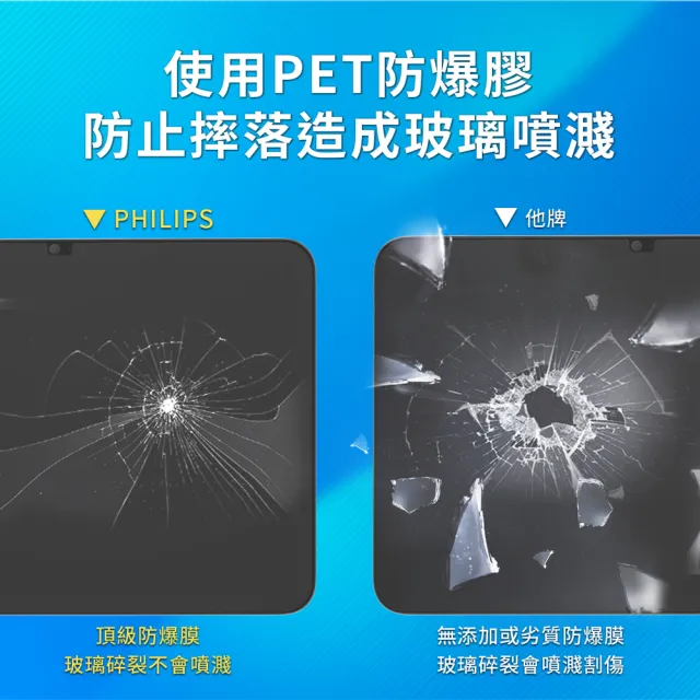 【Philips 飛利浦】2021年 第6代 8.3吋  iPad mini 抗藍光鋼化玻璃秒貼 DLK3301/96(適用iPad Mini 6th)