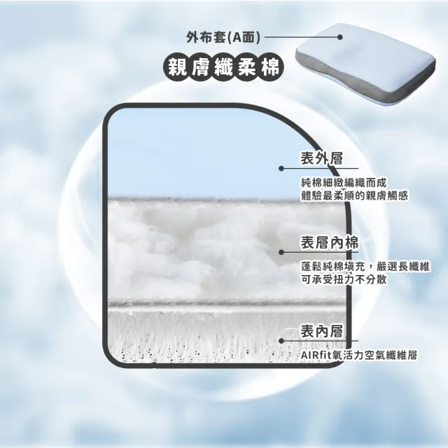 【旭】日本旭川AIRFit氧活力極速入眠全方位守護枕(感謝伊正真心推薦 枕頭 調整高度 護頸乳膠枕)