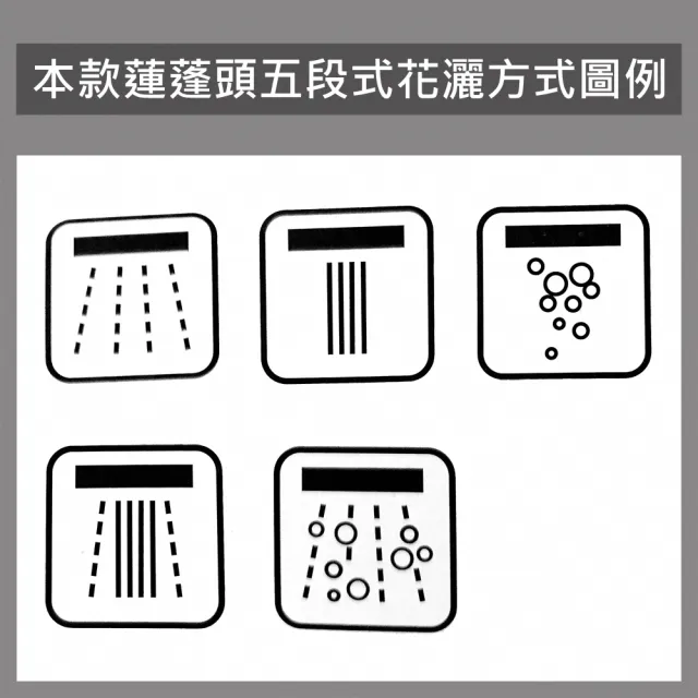 【BRAVAT】融宜五段式蓮蓬頭