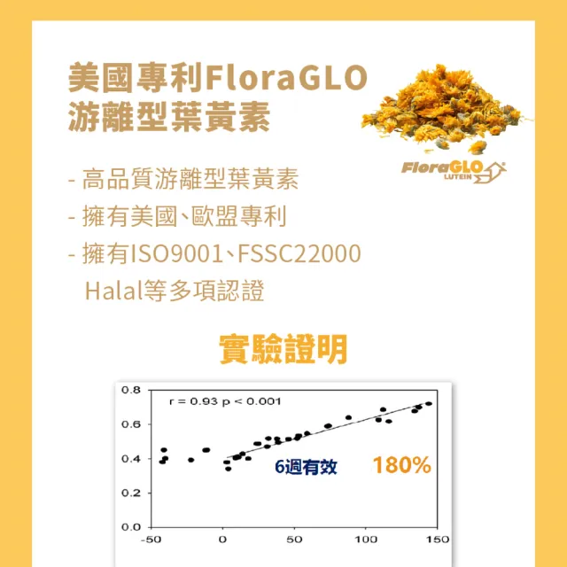 【橙姑娘】9合1美國FloraGLO專利游離型葉黃素 家庭號大包裝(150粒/包X2)