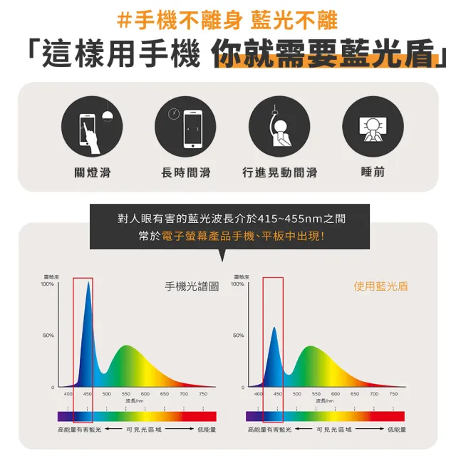 【藍光盾】iPhone13 mini 5.4吋 抗藍光防窺螢幕玻璃保護貼(抗藍光防窺)