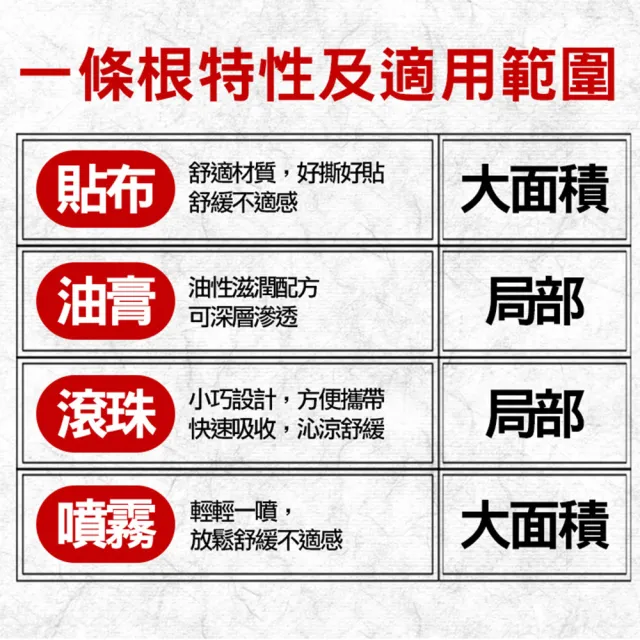 【金賺】金牌一條根加味老薑精油霜2瓶(30ml草本精油)