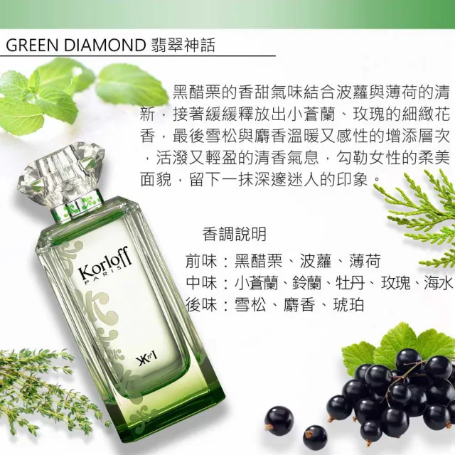 【Korloff PARIS】翡翠神話淡香水 88ml(專櫃公司貨)