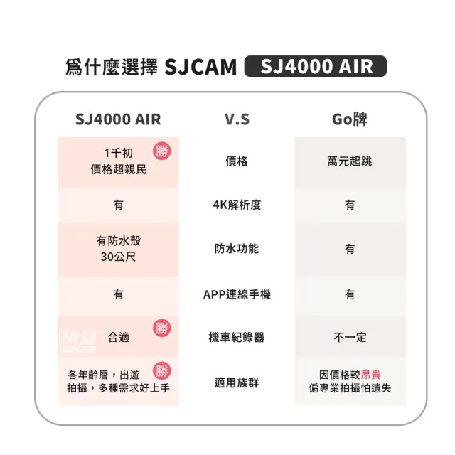 【Mr.U 優先生】SJCAM SJ4000 AIR WiFi 手持自拍組 4K 運動攝影機 行車記錄器(贈32G+自拍棒)