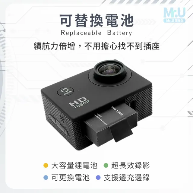 【Mr.U 優先生】SJCAM SJ4000 AIR WiFi 手持自拍組 4K 運動攝影機 行車記錄器(贈32G+自拍棒)