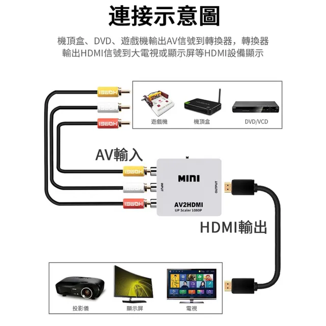 【Nil】1080P AV轉HDMI視頻轉換器 RCA影音數位訊號轉接盒(適用於各種AV接口機頂盒 DVD/VCD 遊戲機)