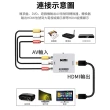 【Nil】1080P AV轉HDMI視頻轉換器 RCA影音數位訊號轉接盒(適用於各種AV接口機頂盒 DVD/VCD 遊戲機)