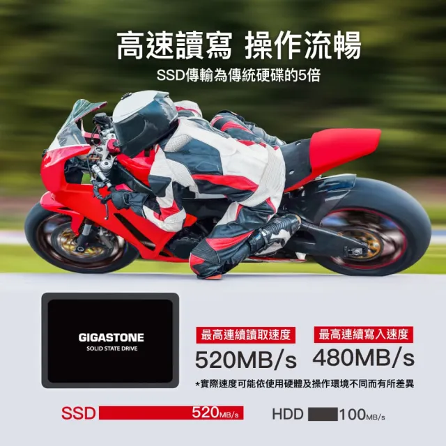 【GIGASTONE 立達】4TB SATA III 2.5吋高效固態硬碟(最高讀取速度520MB/s / 寫入速度480MB/s)