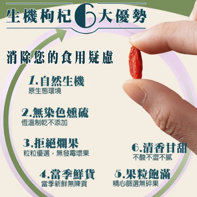 【蔘大王】生機野紅棗（300gX3）+尖枸杞（300gX3）（長效期版）(檢驗良品 6分甜 一星枸杞 小若羌棗)