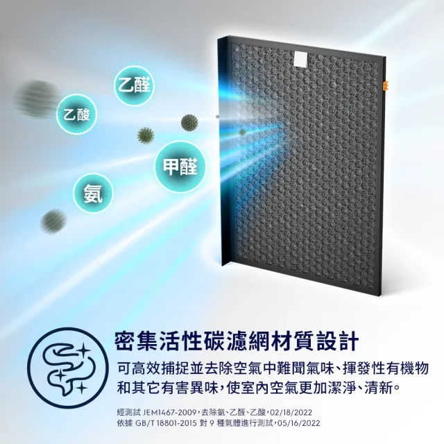 【Electrolux 伊萊克斯】極適家居 500 全淨涼風清淨機活性碳濾網(EFWFRH5)