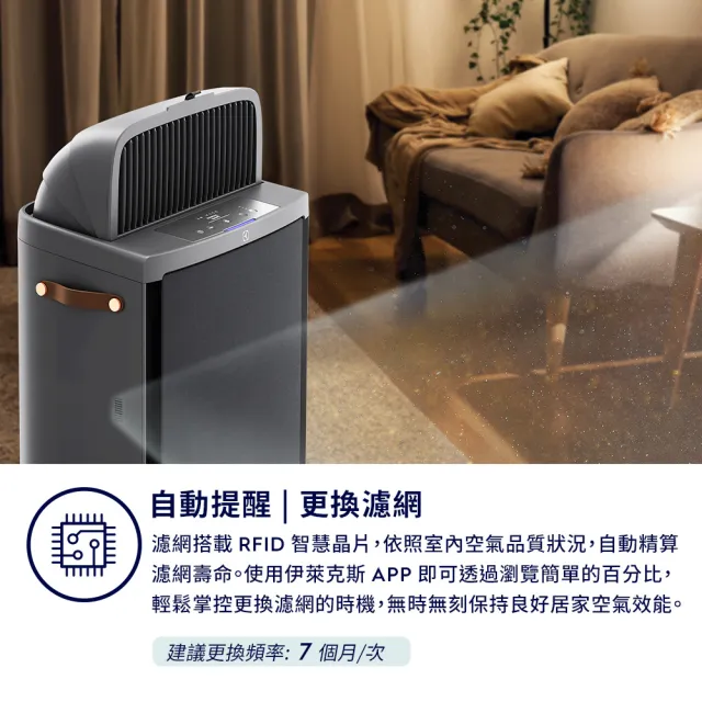 【Electrolux 伊萊克斯】極適家居 500 全淨涼風清淨機活性碳濾網(EFWFRH5)