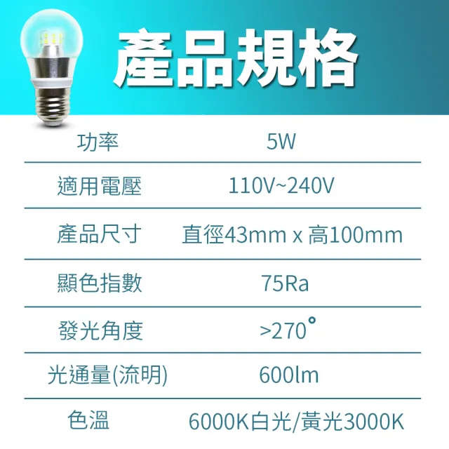 【KISS QUIET】5W 超廣角 E27 LED燈泡全電壓 白光/黄光-12入(燈泡 LED燈泡 吸頂燈 崁燈 LED崁燈 LED燈管)