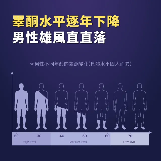 【樹井生醫】L-精胺酸秘魯黑瑪卡膠囊（60顆/盒）*3盒贈2盒(60倍濃縮、補充精氣神)