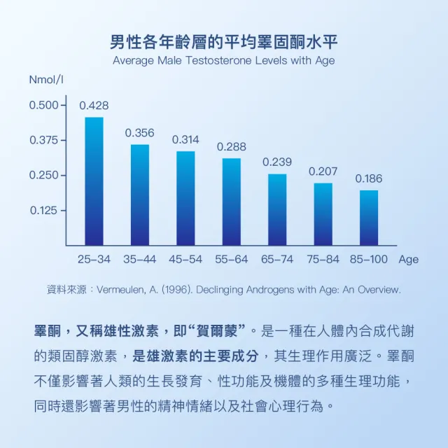 【輝宇生醫】L-精胺酸戰馬瑪卡活力膠囊（60顆/盒）*2盒贈1盒(L-精胺酸、透納葉、刺五加、鋅)