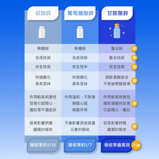 【大船生醫】御璽黑馬卡+L-精胺酸強化膠囊（60顆/盒）*2盒贈1盒(紅景天、甘胺酸鋅、管花肉蓯蓉)