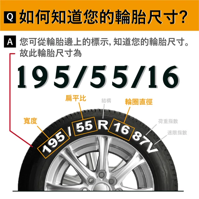 【PIRELLI 倍耐力】ROSSO 里程/效率 汽車輪胎 四入組195/55/15(安托華)