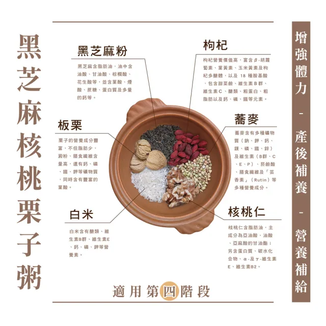【頤珍宮膳】養生御品粥超值A組X12包(茯苓二米/花生山藥/桂圓蓮紫/御膳八寶/芝麻核桃/蟲草板栗)